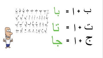 Learn Urdu - Lesson 5 - Some Basic Sounds With Letters ( Very Important )