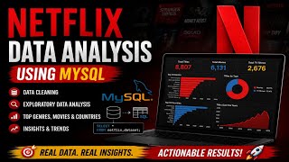 Netflix Data Analysis using SQL | Data Analyst Portfolio Project