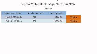 Phone Systems Brisbane