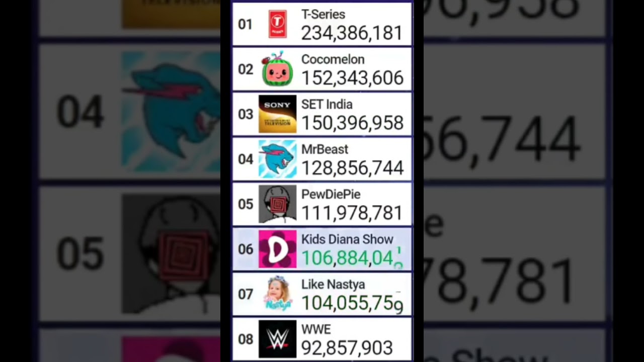 MRBEAST CHEGOU A 129 MILHÕES DE INSCRITOS!!