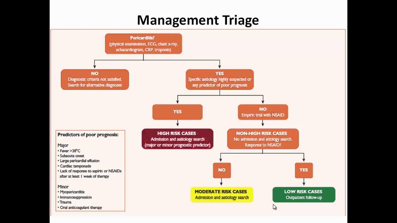 Pericardial diseases