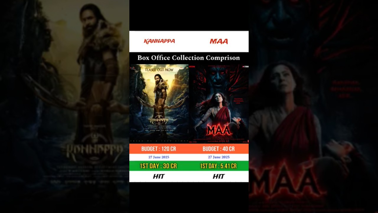 Kannappa vs Maa | Box office collection comprison | 