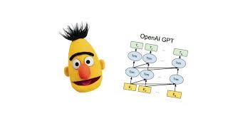 Measuring and Improving BERT’s Mathematical Abilities by Predictingthe Order of Reasoning