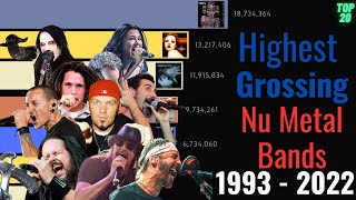 Top 20! Highest Grossing Nu Metal Bands 1993 - 2002