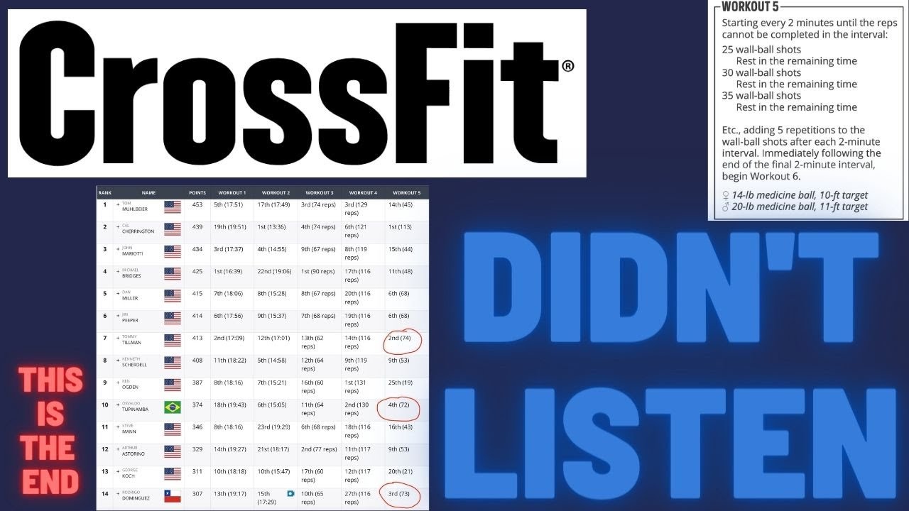 CrossFit Online Competition is Officially Ruined - YouTube