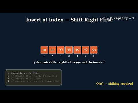 1D Arrays Explained Visually | Data Structures for Interview Preparation