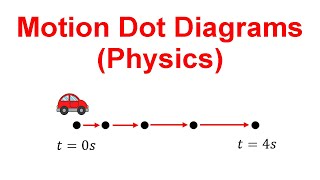 Motion Dot Diagrams (Physics)