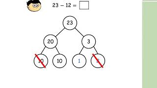 Subtracting 2 digit numbers not crossing 10
