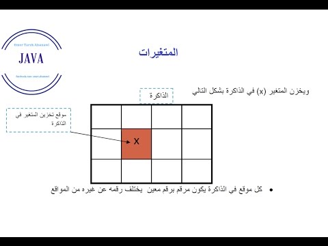 شرح اساسيات اللغة البرمجية الجافا المتغيرات الدرس الثاني الجزء الاول