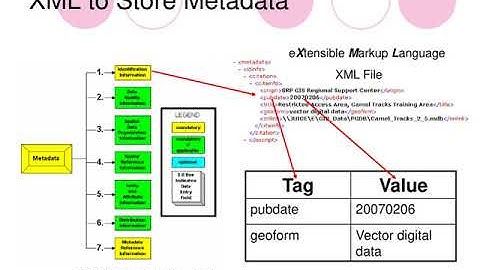Streamlining the Metadata Process using ArcObjects Programming