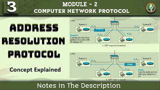 3 Address Resolution Protocol ARP Explained | Module 2 7th Sem CNP ECE VTU