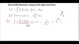 2nd shift theorem of Laplace transform using Unit step function