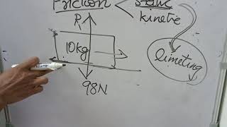 chapter 5 Laws of motion focus points Net Worth