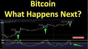 Bitcoin: What Happens Next? (Collaboration with Steve from Crypto Crew University)