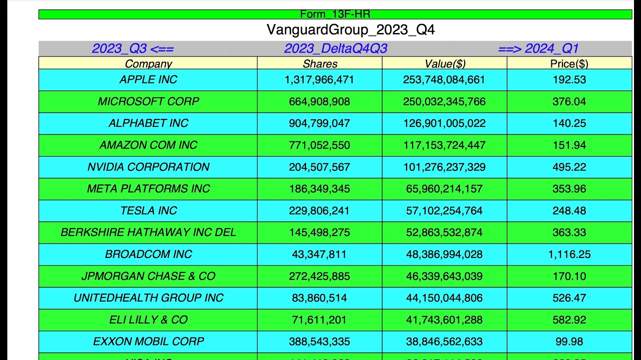 2022 13F DEADLINES visual data 7