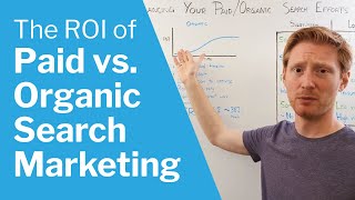 The ROI of Paid vs. Organic Search Marketing