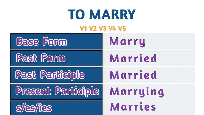 Arrange Past And Past Participle Form V1 V2 V3 V4 V5 Form of Arrange