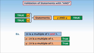 1. 11M14.4 CV1 Validation of AND and OR Statements