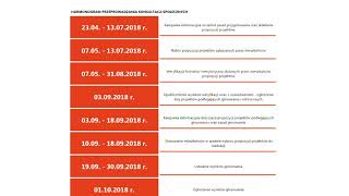 TKB - 49 propozycji BO - 16.07.2018