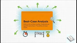 Why Your Code Gets Slower: Worst Case vs Best Case Explained