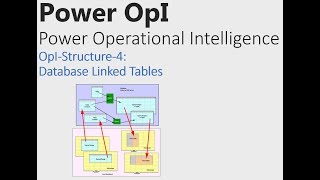 PowerOpI Structure Part 4: Database Linked Tables