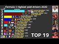 Formula 1 highest paid driver top19 in 2020
