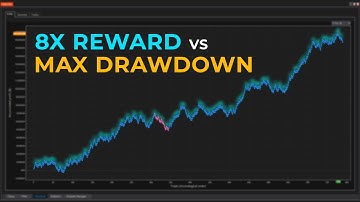 1-year NQ backtest (5 Min) — OmniSpectrum Scan
