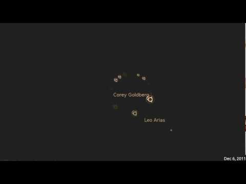 code_swarm - SST (04-13-2011 - 12-31-2011)