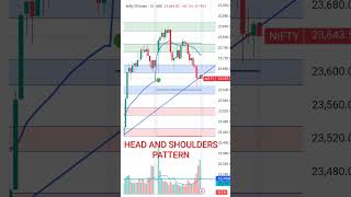 #nifty #stockmarket
