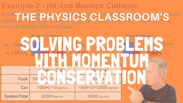 Solving Collision Problems with Momentum Conservation