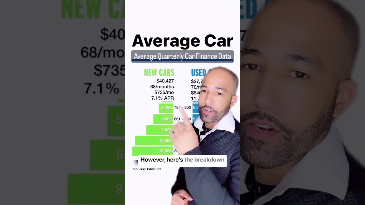 Average Car Loan In The United States (2024): How Much Auto Loan You Can Afford By Annual Salary