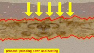 Rock Cycle Animation News