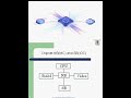 What is Computer?