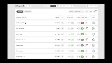 SEOmonitor — Search data calibration systems
