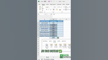 How to Quickly Calculate Percentages in Excel Using Quick Analysis Tool #excel #shorts  #exceltips