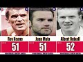 Ranking manchester united  top 50 goal scorers of all time 1