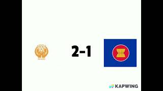 Asean Vs Saarc Comparison