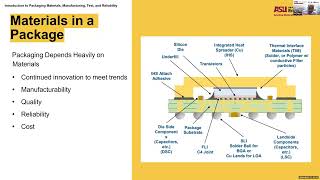 Session 1 Introduction to Packaging Materials, Manufacturing, Test, and Reliability