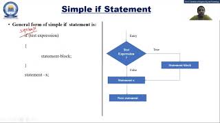 PPS (3110003 ) || UNIT-3 || LECTURE 10 || If and If...else Statement