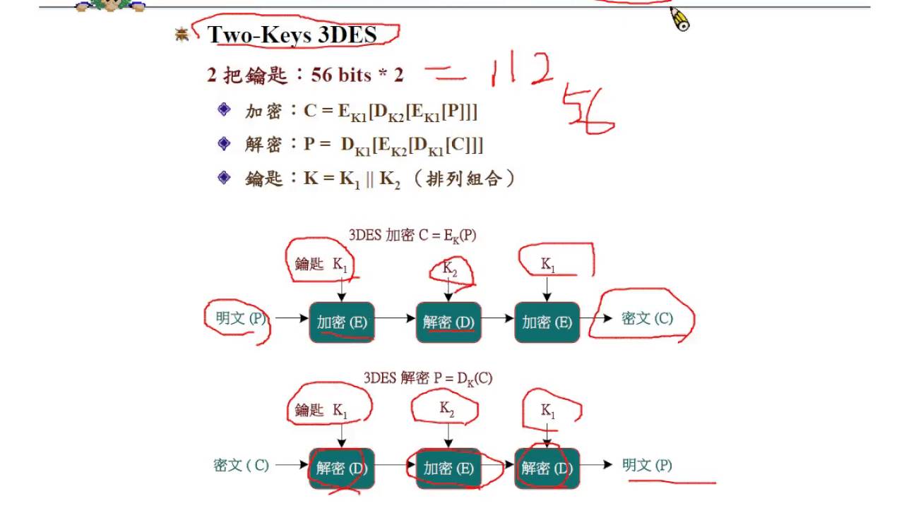 第二章傳統秘密鑰匙系統