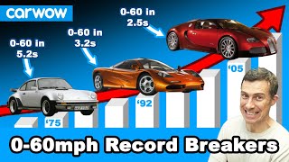 The QUICKEST 0-60mph cars of every YEAR since the 1970s