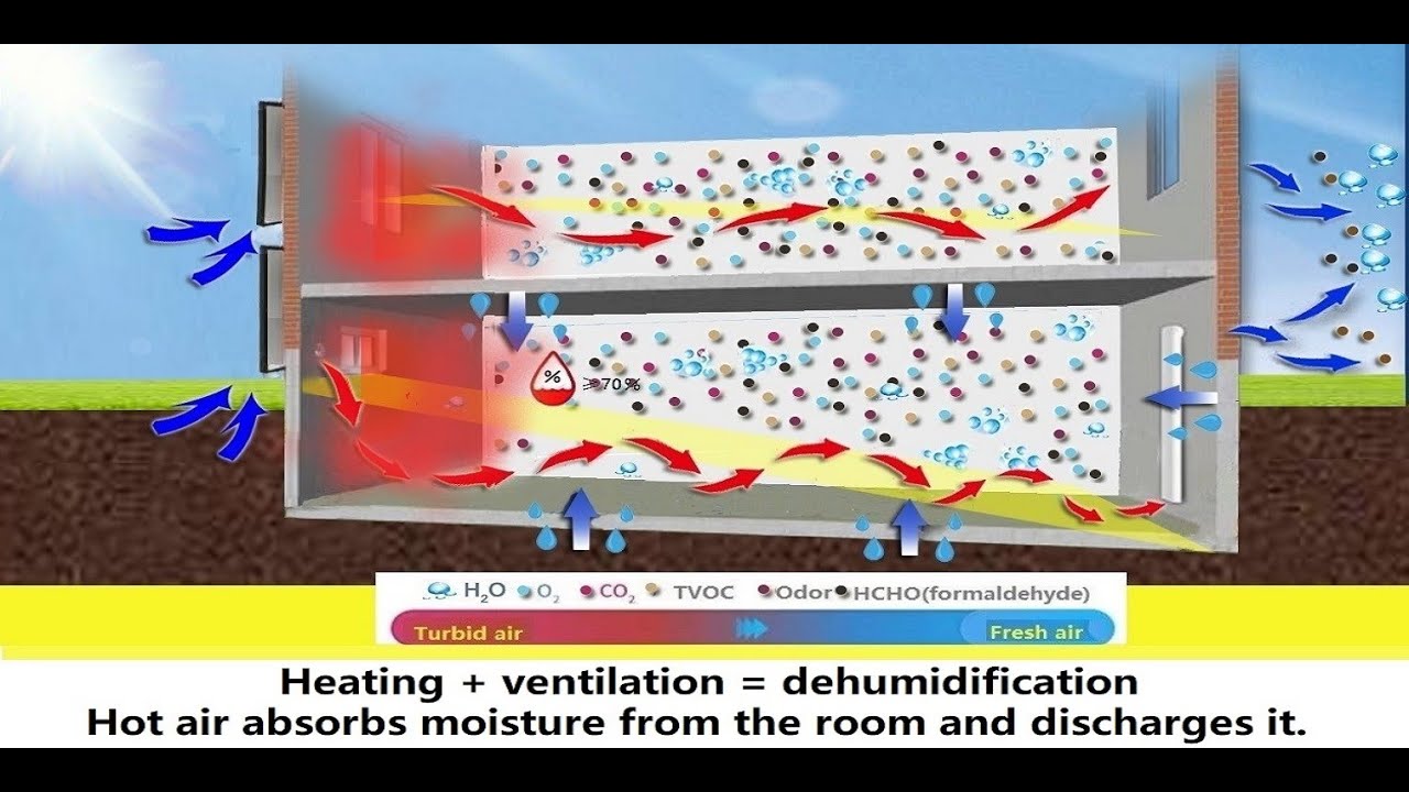 Air collector Solar heater ventilator panel heat pump Fan Conditioning –  Oscar Science u0026 Technology Co., Ltd.
