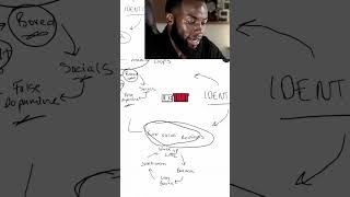 The cycle of boredom, false dopamine, and crashing