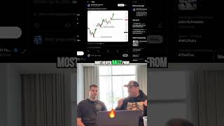 Crypto Crash: The Playbook You've Seen Before! #shorts