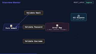 How to Report Validation Errors for Multiple Fields