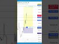 Perfect Short Strategy for Massive Profits! 📉💸