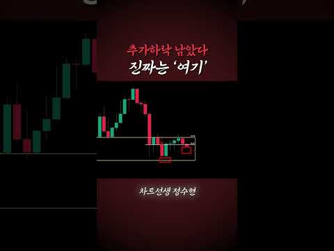 비트코인 진짜 반등은 '여기' 추가하락 남았습니다 (대응전략)