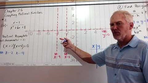 Graphing Rational Functions Polynomial Form Ex.#2