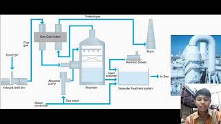 DET30053 POWER SYSTEM EOC GENERIC SKILL 2