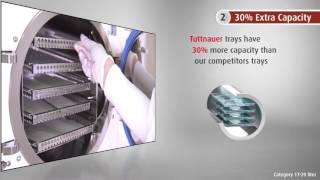 Elara Электронный Автоматический Автоклав Класса В Tuttnauer Израиль